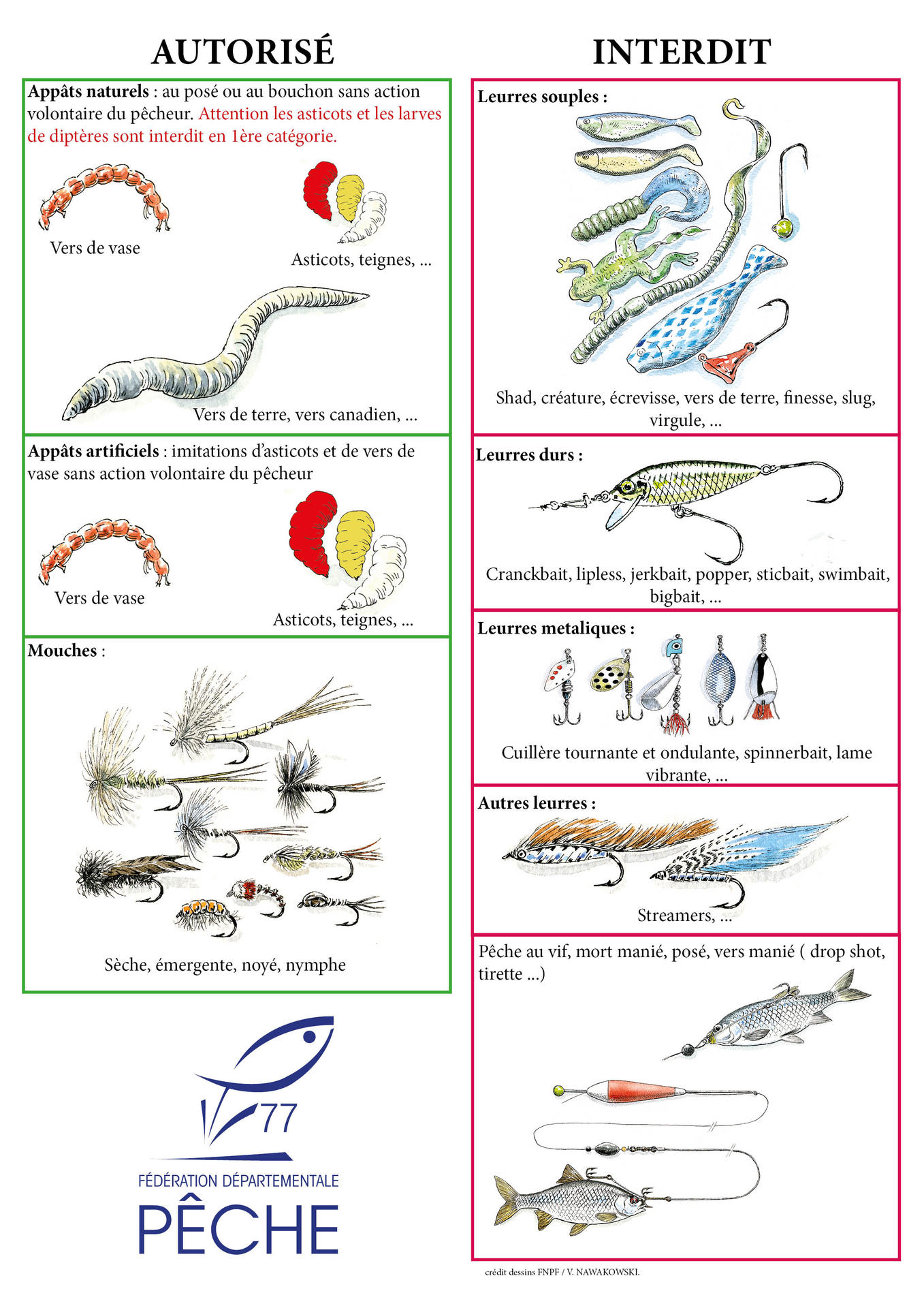 Modes de pêche autorisés - Fédération de la pêche de Seine-et-Marne